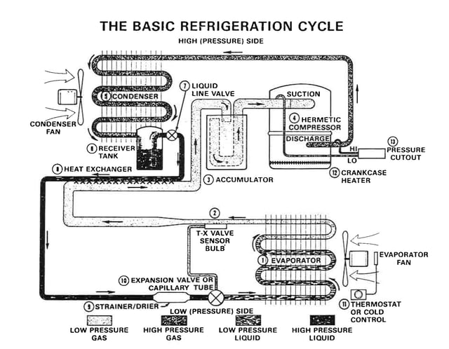 The_Basic_Refrigeration_Cycle_Heuch.jpg